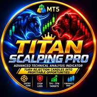 Titan scalping pro Conservative Strategy Tester result, 15.94% simulated ROI