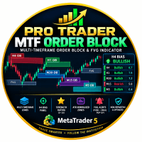 Pro Trader MTF Order Block Conservative Strategy Tester result, 15.95% simulated ROI