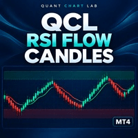 RSI Flow Candles MT4 Conservative Strategy Tester result, 15.96% simulated ROI