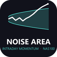 Noise Area Momentum Conservative Strategy Tester result, 15.97% simulated ROI