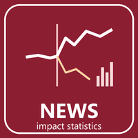 News Impact Statistics Conservative Strategy Tester result, 15.99% simulated ROI