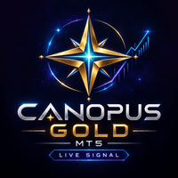Canopus Gold Conservative Strategy Tester result, 16% simulated ROI
