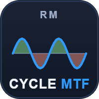 RM Cycle MTF Conservative Strategy Tester result, 16.03% simulated ROI