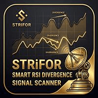 Smart RSI Divergence Signal Scanner Conservative Strategy Tester result, 16.03% simulated ROI