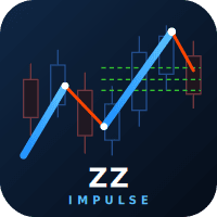 ZZ impulse mt5 Conservative Strategy Tester result, 16.04% simulated ROI