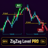 ZigZag Level PRO Conservative Strategy Tester result, 16.05% simulated ROI