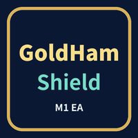 GoldHam Shield Gold One Minute Basket MT4 Conservative Strategy Tester result, 16.07% simulated ROI