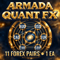 Armada Quant FX Portfolio Trader MT5 Conservative Strategy Tester result, 15.74% simulated ROI