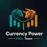 MQLTeam Currency Power MT4 Conservative Strategy Tester result, 16.08% simulated ROI