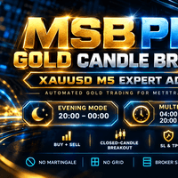 MSB Pro Gold Candle Breakout Conservative Strategy Tester result, 16.08% simulated ROI