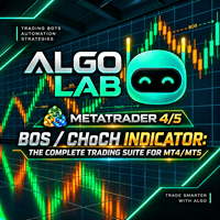 BoS and CHoCH Market Structure Conservative Strategy Tester result, 16.1% simulated ROI
