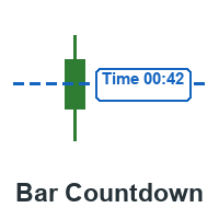 Candle Time Countdown Clock Conservative Strategy Tester result, 16.1% simulated ROI