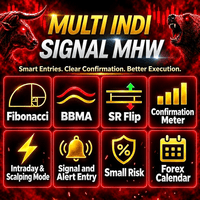 Multi Indi Signal Mhw Conservative Strategy Tester result, 16.1% simulated ROI