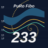 PuRo Fibo 233 Conservative Strategy Tester result, 16.1% simulated ROI