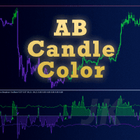 ABCandleColor Conservative Strategy Tester result, 16.14% simulated ROI