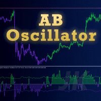 ABOscillator Conservative Strategy Tester result, 16.14% simulated ROI