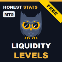 ICT Liquidity Levels Honest Stats MT5 Conservative Strategy Tester result, 16.11% simulated ROI