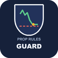 Prop Rules Guard MT4 Conservative Strategy Tester result, 16.27% simulated ROI