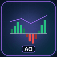 AI Accelerator Oscillator Trader Conservative Strategy Tester result, 16.28% simulated ROI