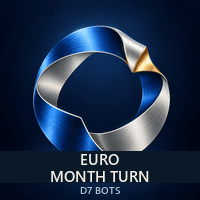 Euro Month Turn Conservative Strategy Tester result, 16.29% simulated ROI