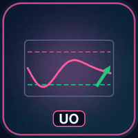 AI Ultimate Oscillator Trader Conservative Strategy Tester result, 16.3% simulated ROI