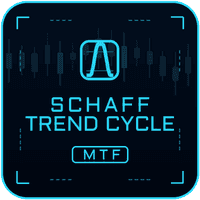 Schaff Trend Cycle MTF Conservative Strategy Tester result, 15.24% simulated ROI