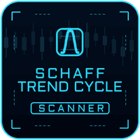 Schaff Trend Cycle MTF Scanner Conservative Strategy Tester result, 15.24% simulated ROI