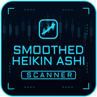 Smoothed Heikin Ashi MTF Scanner Conservative Strategy Tester result, 15.24% simulated ROI