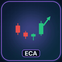 AI Engulfing Candle Alert Indicator Conservative Strategy Tester result, 16.3% simulated ROI
