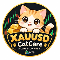 CatCare EA Conservative Strategy Tester result, 16.35% simulated ROI