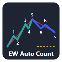 Elliott Wave Auto Count Four Degrees Conservative Strategy Tester result, 16.36% simulated ROI