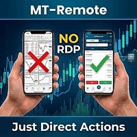 MT Remote For MT4 Conservative Strategy Tester result, 16.51% simulated ROI