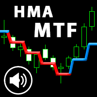 Double HMA MTF for MT4 Aggressive Strategy Tester result, -31.4% simulated ROI