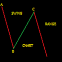 Gann Swing Chart Range trading robot logo