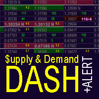 Supply and Demand Dashboard PRO trading robot logo