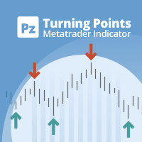 PZ Turning Points MT4 Conservative Strategy Tester result, 10.84% simulated ROI