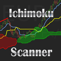 Ichimoku Scanner Dashboard trading robot logo