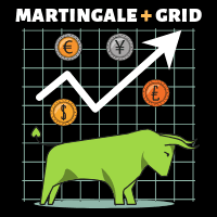Gridingale MT5 Aggressive Strategy Tester result, -28.74% simulated ROI