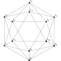 Extremums Conservative Strategy Tester result, 11.54% simulated ROI