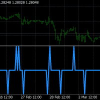 Pulse Scalping Line trading robot logo