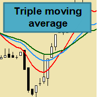 Triple Moving Average EA MT4 Conservative Strategy Tester result, 11.88% simulated ROI