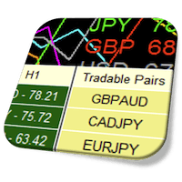 Currency Strength Meter Pro for MT5 Conservative Strategy Tester result, 12.11% simulated ROI