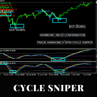 Cycle Sniper trading robot logo