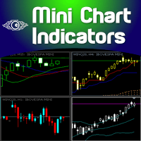 Mini Chart Indicators Conservative Strategy Tester result, 11.25% simulated ROI