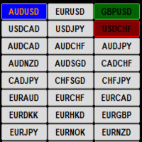 Symbol Changer Profit Display trading robot logo