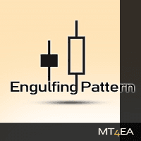 EngulfingPatternEA Aggressive Strategy Tester result, -24.07% simulated ROI