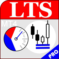 Levels Trends Speed For mt4 trading robot logo