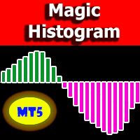 Magic Histogram MT5 Conservative Strategy Tester result, 13.61% simulated ROI