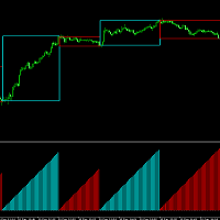 Box Weis Wave Conservative Strategy Tester result, 13.72% simulated ROI