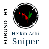Heikin Ashi Sniper EURUSD trading robot logo